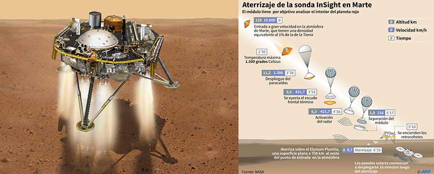  NASA: La sonda Espacial Insight aterrizó en el planeta Marte